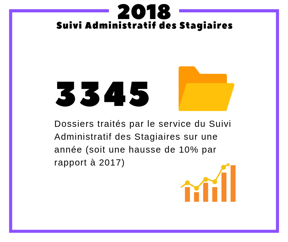 Bilan 2018 - Dossiers SAS Bilan 2018 - Dossiers SAS