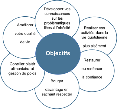 Illustration article