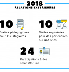 Bilan 2018 relations exterieures